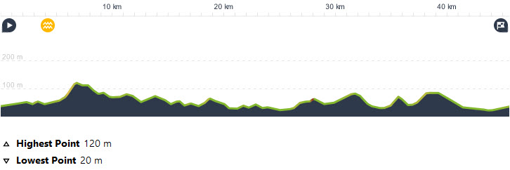 Rit05Glooiend45km400Profiel