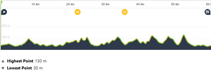 Rit06Glooiend60km700Profiel