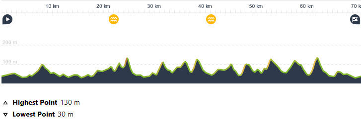 Rit07Glooiend70km900Profiel