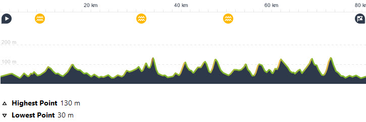 Rit08Glooiend80km1000hmProfiel