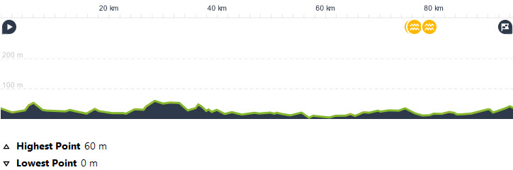 Rit11WO95km300Profiel